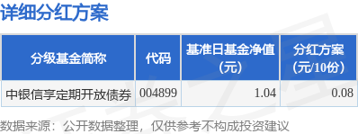 富灯网  基金分红：中银信享定期开放债券基金4月29日分红