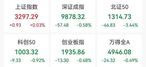 华泰优配 创业板指收跌0.68%，宠物经济概念逆市走强
