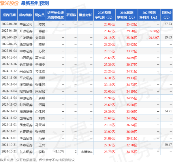 第一证券 民生证券: 给予紫光股份买入评级