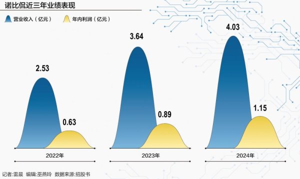 富鑫中证 诺比侃再战港股：应收账款压顶 “AI+”黑马能否跑出加速度？