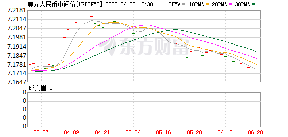 K图 USDCNYC_0